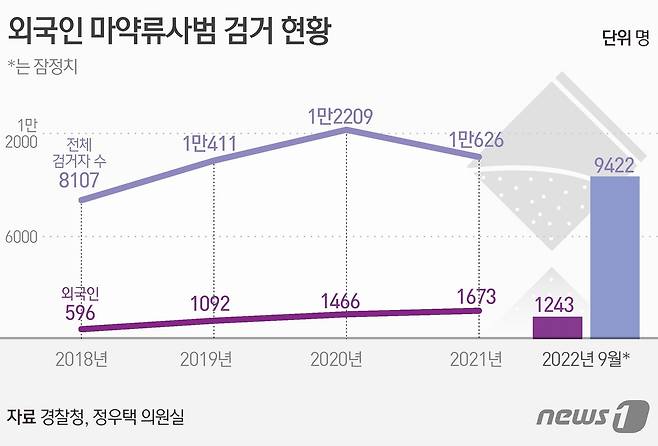 ⓒ News1 김초희 디자이너
