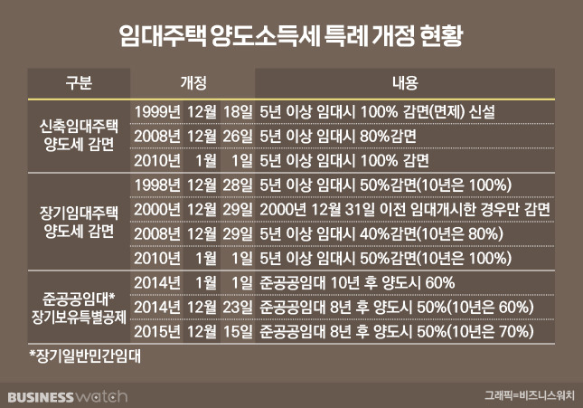 /그래픽=비즈니스워치