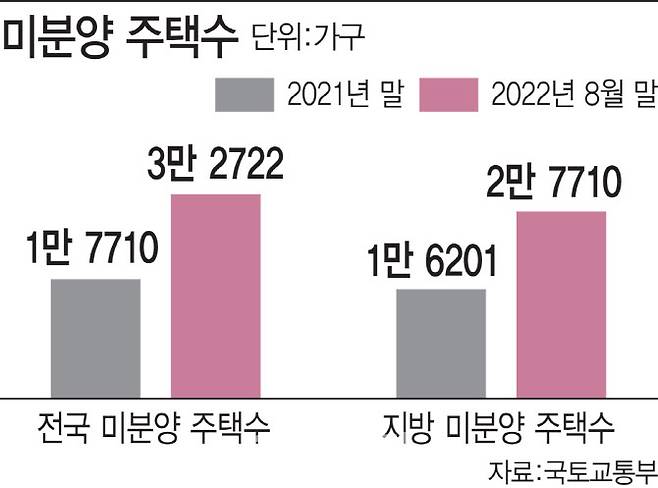 [그래픽=이데일리 김일환 기자]