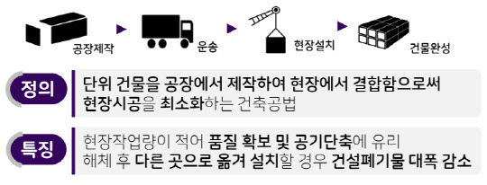 모듈러 공법 정의와 특징. 이미지=대전시교육청 제공