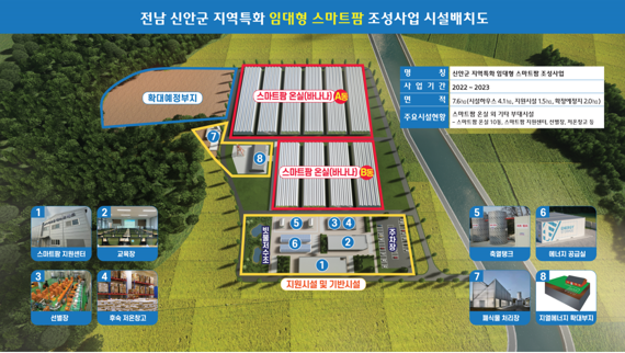 신안 지역특화 임대형팜 스마트팜 조성 시설 배치도