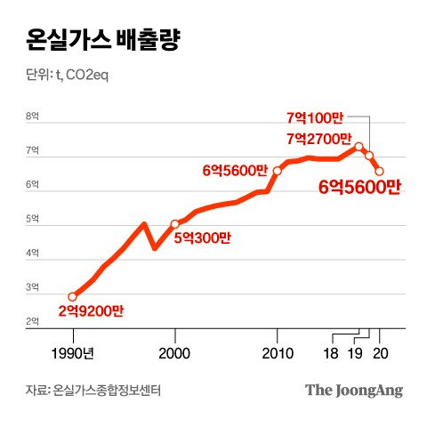 그래픽=차준홍 기자 cha.junhong@joongang.co.kr