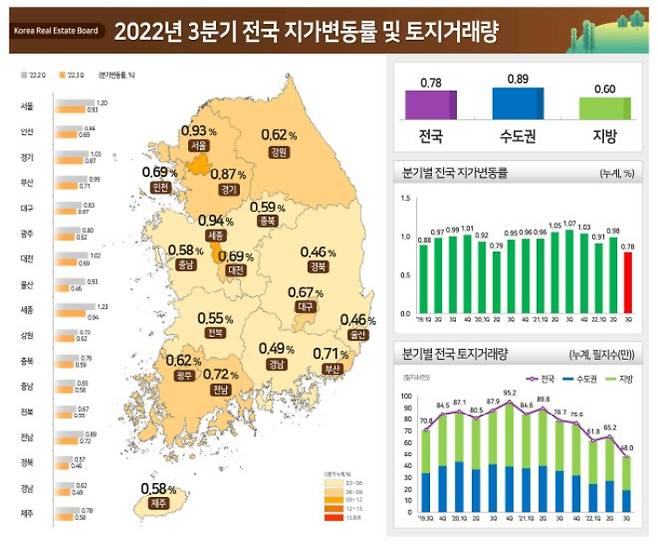 국토교통부 제공