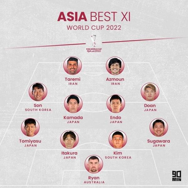 '90min_football' 인스타그램