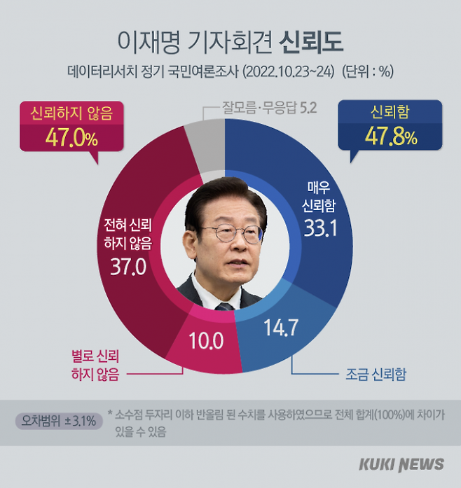 그래픽=이해영 디자이너