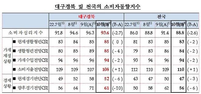 한국은행 대구경북본부 제공