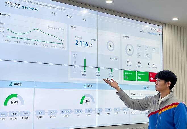 CJ대한통운, 풀필먼트센터에 디지털트윈 시각화 대시보드 구축 [CJ대한통운 제공. 재판매 및 DB 금지]