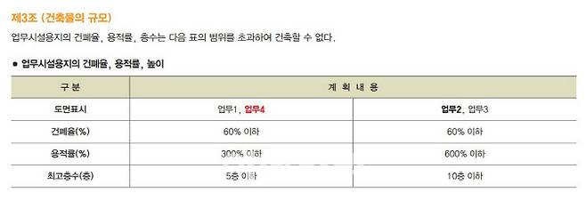 다산신도시 지금지구 업무시설용지 건축규제 (사진=경기주택도시공사(GH) 자료 캡처)