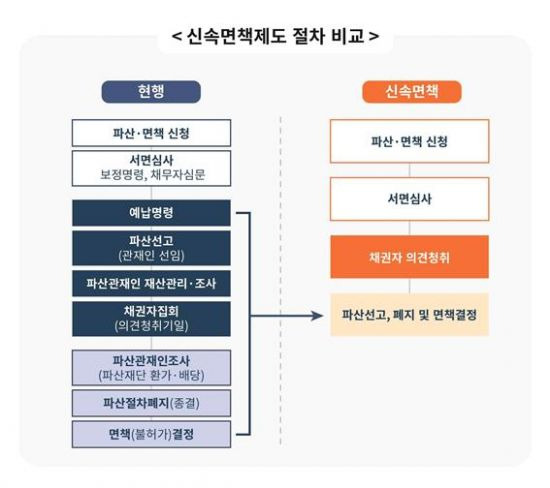 자료제공=서울회생법원.