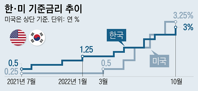 자료=한국은행