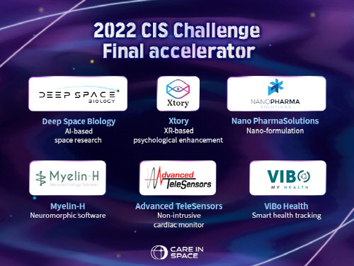 제1회 CIS(Care In Space) Challenge 6개 수상팀. 보령 제공