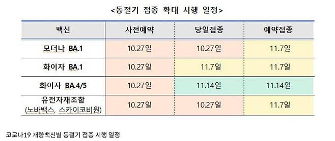 [질병관리청 제공]