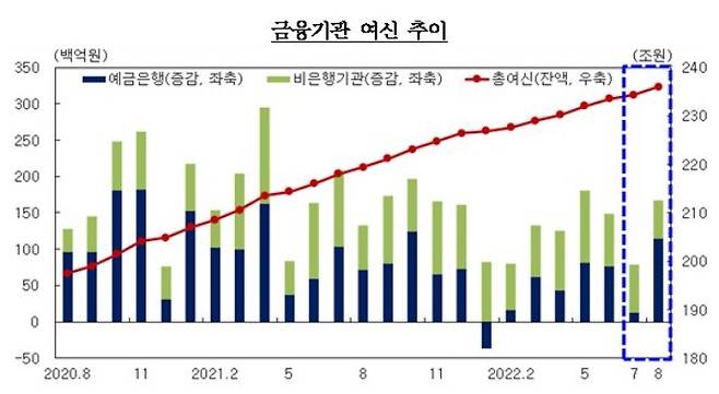 한국은행 대구경북본부 제공