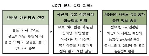 방송통신심의위원회 제공