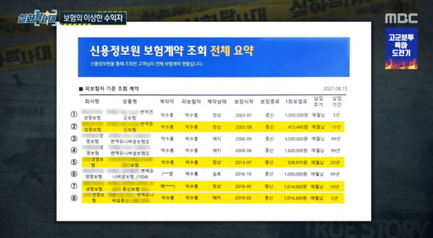 사진=MBC '실화탐사대' 캡처