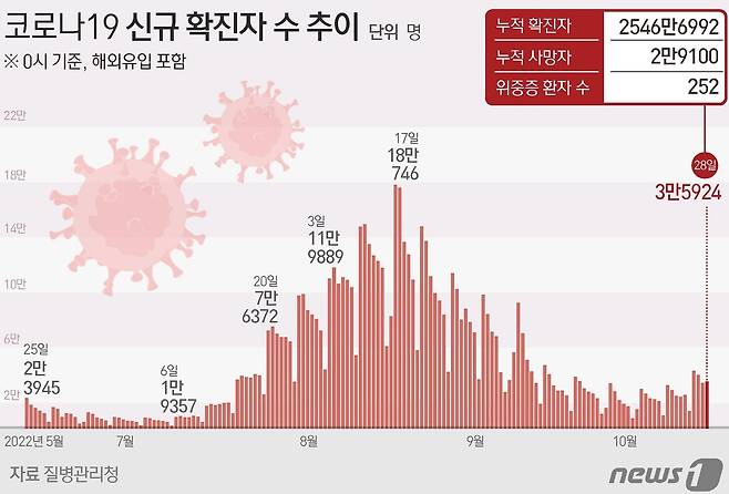 ⓒ News1 최수아 디자이너