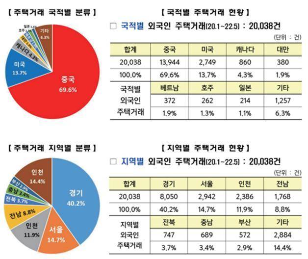 (국토교통부 제공)