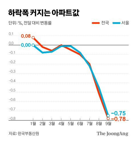 그래픽=김경진 기자 capkim@joongang.co.kr