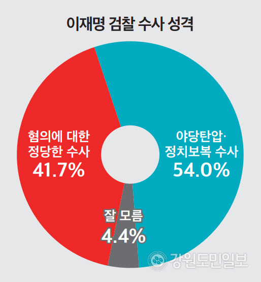 ▲ 뉴스토마토 제공