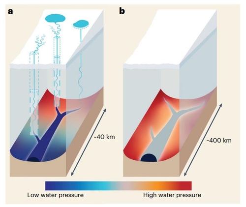 극지 빙상 아래에 물이 만들어지는 과정 설명 그림 극지 빙상 아래에 물이 만들어지는 과정은 보통 두 가지로 설명된다. 하나는 표면 얼음이 녹은 물이 갈라진 틈으로 바닥까지 흘러 들어가는 것(a)으로 북극권 그린란드에서 흔리 볼 수 있으며, 다른 하나는 지각에서 발생한 열이나 움직이는 얼음과 땅의 마찰로 생긴 열에 의해 바닥의 얼음이 녹는 것으로 이번에 발견된 남극 빙상 아래의 강도 이렇게 생겨난 것으로 추정된다. (b) [Nature Geoscience 논문 캡처. 재판매 및 DB 금지]