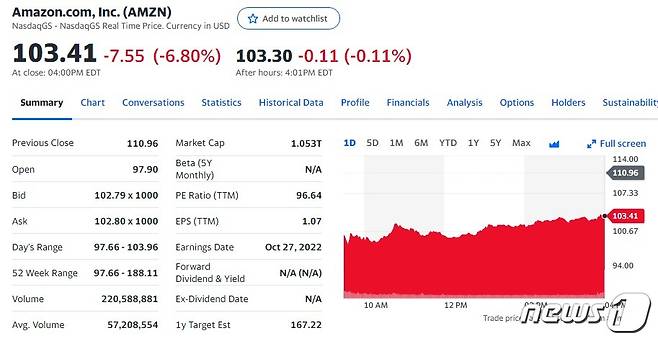 아마존 일일 주가추이 - 야후 파이낸스 갈무리