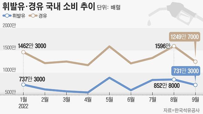 그래픽=손민균