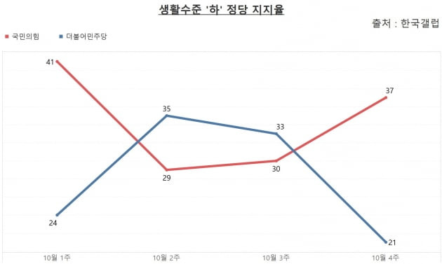 그래프=신현보 한경닷컴 기자