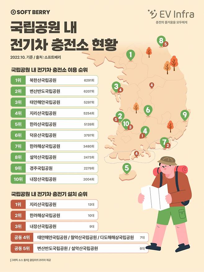 [소프트베리 제공]