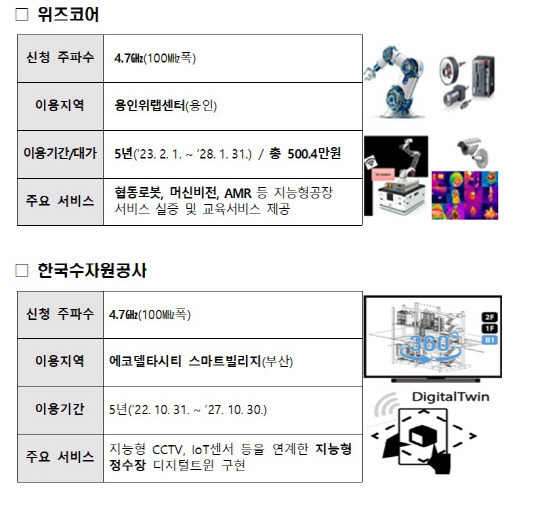 이음5G 주파수공급 세부 내용. 과기정통부 제공