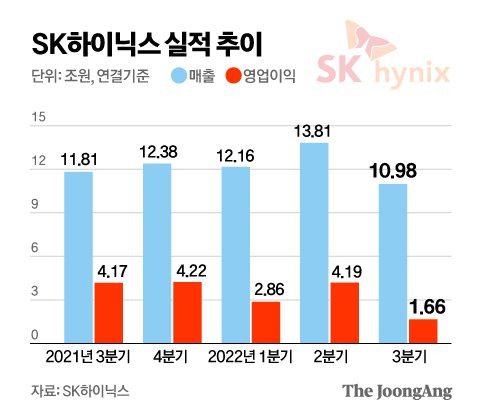 그래픽=김영옥 기자 yesok@joongang.co.kr