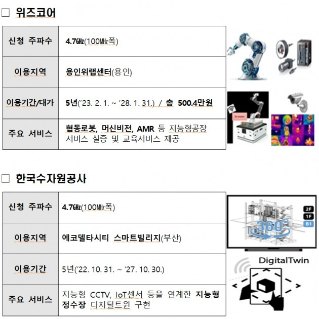 과기정통부가 10월 이음 5G 주파수 할당 및 지정한 기업들. /과기정통부 제공.