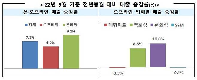 (자료=산업통상자원부 제공) *재판매 및 DB 금지