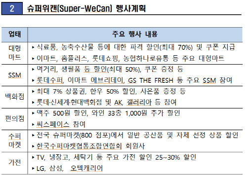 (자료=산업통상자원부)