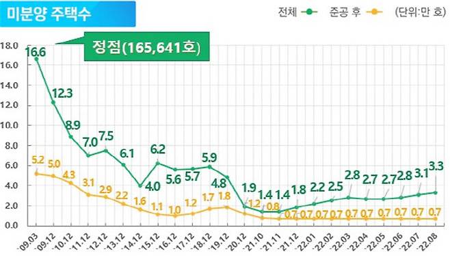 (자료=국토교통부)