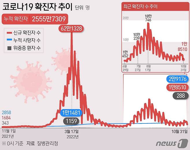 ⓒ News1 김초희 디자이너