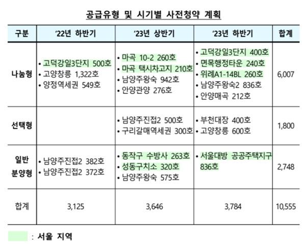 사전청약 계획.(출처=국토교통부 보도자료)