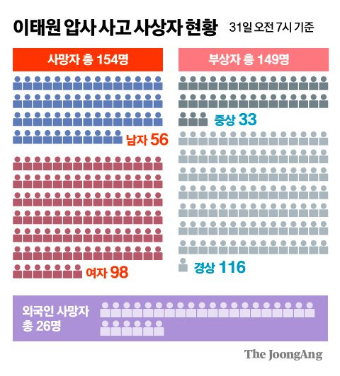 그래픽=김주원 기자 zoom@joongang.co.kr