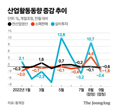 그래픽=김영옥 기자 yesok@joongang.co.kr