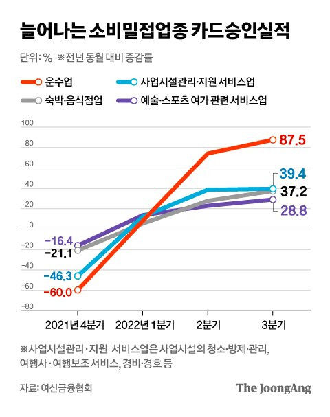 그래픽=차준홍 기자 cha.junhong@joongang.co.kr