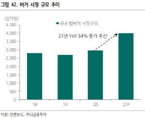 자료=하나금융투자