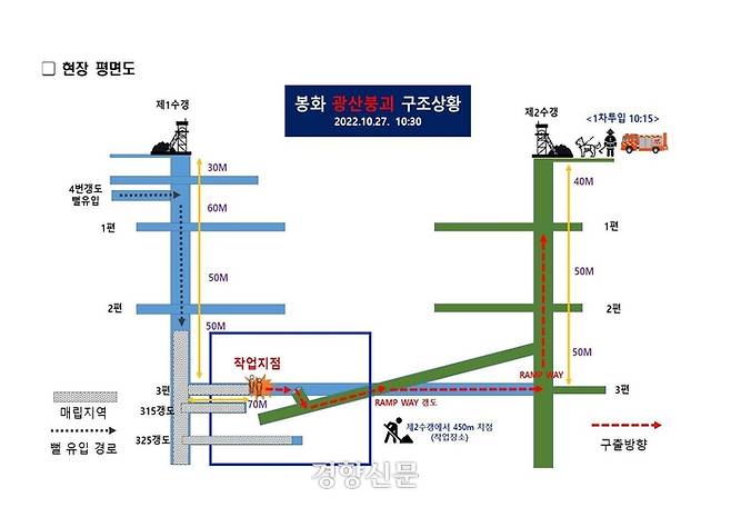 봉화 광산 붕괴 구조상황도. 경북소방본부 제공