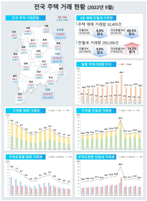 국토교통부