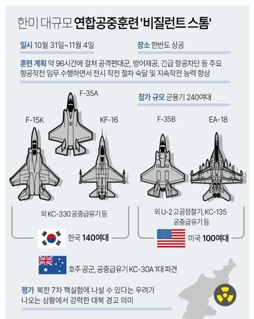 한미 대규모 연합공중훈련 '비질런트 스톰' / 사진 = 연합뉴스