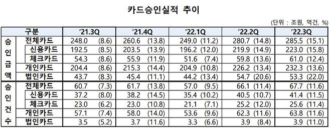 자료=여신금융협회