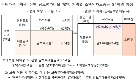 표=주금공