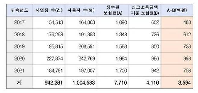 [김상훈 의원실 제공]