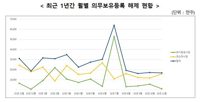 한국예탁결제원 제공