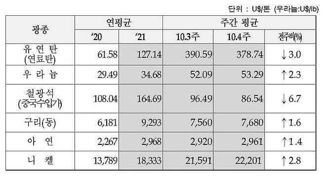 (자료=한국광해광업공단 제공) *재판매 및 DB 금지