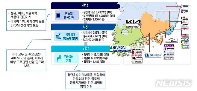 [무안=뉴시스] 국내 탄성소재 공급망. (그래픽=전남도 제공) 2022,10.31. photo@newsis.com