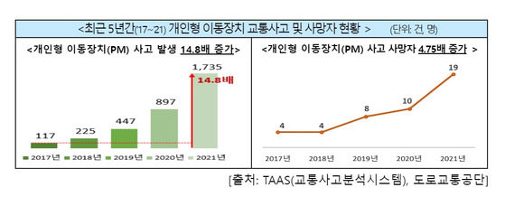 〈사진=행정안전부 제공〉